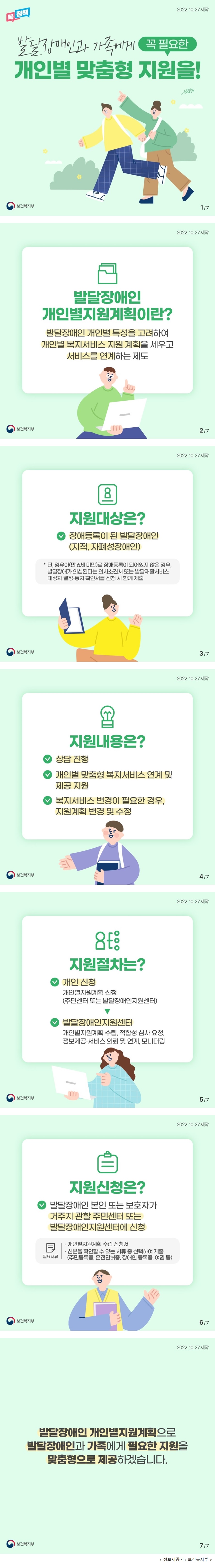 보건복지부 복 정책 2022.10.27 제작 발달장애인과 가족에게 꼭 필요한 개인별 맞춤형 지원을! 발달장애인 개인별지원계획이란? 발달장애인의 개인별 특성을 고려하여 복지서비스를 제공받을 수 있도록 발달장애인 개인에 맞게 복지서비스 제공계획을 세우고 서비스를 연계 제도 지원대상은? 장애등록이 된 발달장애인(지적, 자폐성장애인) * 단, 영유아(만 6세 미만)로 장애등록이 되어있지 않은 경우, 발달장애가 의심된다는 의사소견서 또는 발달재활서비스 대상자 결정·통지 확인서를 신청 시 함께 제출 지원내용은? 상담 진행, 개인별 맞춤형 복지서비스 연계 및 제공 지원, 복지서비스 변경이 필요한 경우 지원계획 변경 및 수정 지원절차는? 개인별지원계획 신청(주민센터 또는 발달장애인지원센터)→발달장애인지원센터(개인별지원계획 수립, 적합성 심사 요청, 정보제공·서비스 의뢰 및 연계, 모니터링) 지원신청은? 발달장애인 본인 또는 보호자가 거주지 관할 주민센터 또는 발달장애인지원센터에 신청 *필요 서류: 개인별지원계획 수립 신청서, 신분을 확인할 수 있는 서류 중 선택하여 제출(주민등록증, 운전면허증, 장애인등록증, 여권 등) 발달장애인 개인별지원계획으로 발달장애인과 가족에게 필요한 지원을 맞춤형으로 제공하겠습니다. 정보제공처: 보건복지부